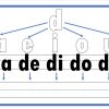 Silabación 25 Diagrama educativo que muestra los sílabas