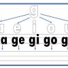 Silabación 27 Una hoja de trabajo de Silabación que muestra las vocales a, e, i, o, u con flechas que conectan cada una con los sílabas correspondientes ga, ge, gi, go, gu, que ilustran las pautas de pronunciación.