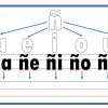 Silabación 34 Ilustración que muestra las vocales 'a', 'e', 'i', 'o', 'u' alineadas en la parte superior con flechas que apuntan a las sílabas 'na', 'ne', 'ni', 'no', 'nu' debajo de cada vocal, demostrando un ejercicio fonético usando Silabación.