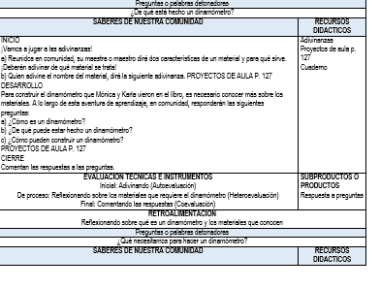 Una tabla de planificación de lecciones en español con columnas para actividades, recursos y métodos de evaluación. Incluye acertijos, conocimiento comunitario, evaluación técnica e indicaciones para la reflexión. La mesa enfatiza el aprendizaje basado en proyectos a través de ejercicios interactivos e integra el método ESTIRAR en las lecciones del PROYECTO SEGUNDO SE PUEDE ESTIRAR.
