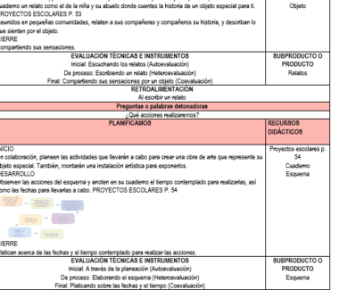 Una tabla detallada de un documento educativo que describe las distintas etapas de un proyecto, incluido SEGUNDO PROYECTO INSTALANDO SENSACIONES. Las secciones cubren introducciones, actividades grupales, planificación y evaluaciones, con referencias a páginas, recursos y técnicas específicas para la implementación de proyectos.