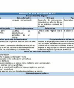 Una tabla titulada 