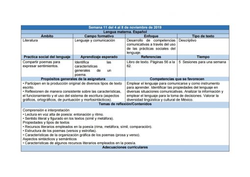 Una tabla titulada "Planeaciones de Primaria Tercer Grado 2021-2022 Nueva Escuela Mexicana" con columnas etiquetadas ámbito, campo formativo, competencias específicas, referencias y tiempo. Proporciona una planificación educativa estructurada para un plan de estudios de literatura según la N.
