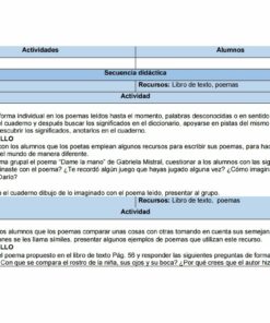 Una tabla titulada 