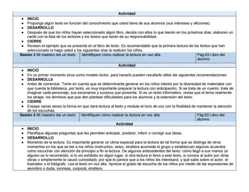 Una imagen que muestra un esquema detallado del plan de lección para "Planeaciones de Primaria Segundo Grado 2021-2022 Nueva Escuela Mexicana (Incluye los 3 Trimestres)" en español, con secciones tituladas "inicio", "desarrollo" y "cierre", incluidas viñetas debajo de cada sección se describen las actividades planificadas.