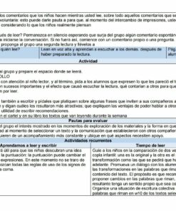 Un documento lleno de texto parece delinear pautas o reglas de comportamiento en el aula para Planeaciones de Primaria Segundo Grado 2021-2022 Nueva Escuela Mexicana (Incluye los 3 Trimestres), con viñetas y encabezados para facilitar la navegación. Los títulos 