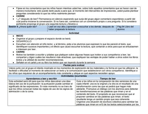 Un documento lleno de texto parece delinear pautas o reglas de comportamiento en el aula para Planeaciones de Primaria Segundo Grado 2021-2022 Nueva Escuela Mexicana (Incluye los 3 Trimestres), con viñetas y encabezados para facilitar la navegación. Los títulos "fijese" y "desarrollo" resaltan secciones separadas.