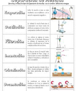 Un cuadro educativo titulado 