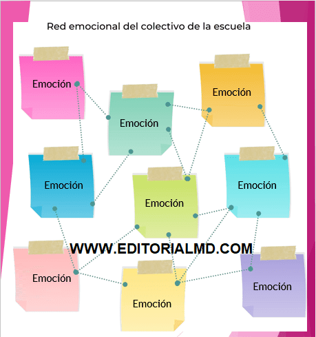Sesión 1 El reencuentro con el colectivo