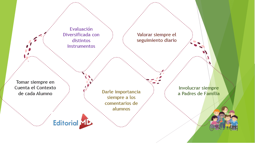 Sesión 3 El diagnóstico para favorecer el aprendizaje