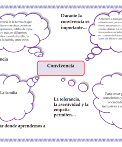 Gráfico que presenta un recuadro central con la etiqueta 