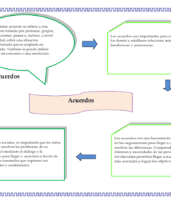 Diagrama de flujo sobre 