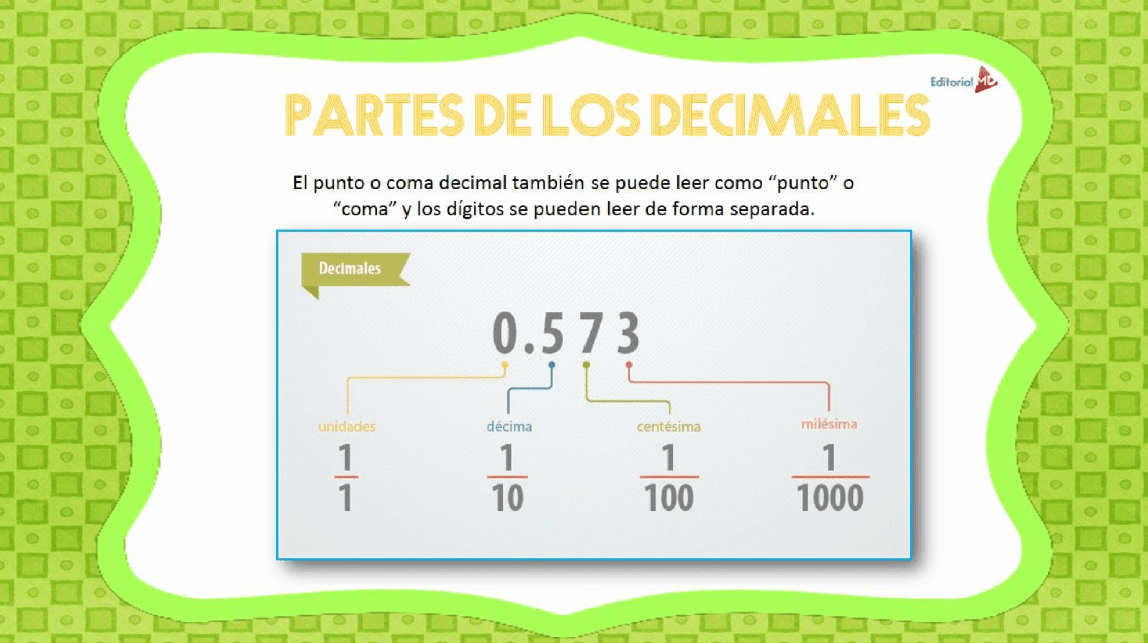 Sistema de Numeración Decimal02