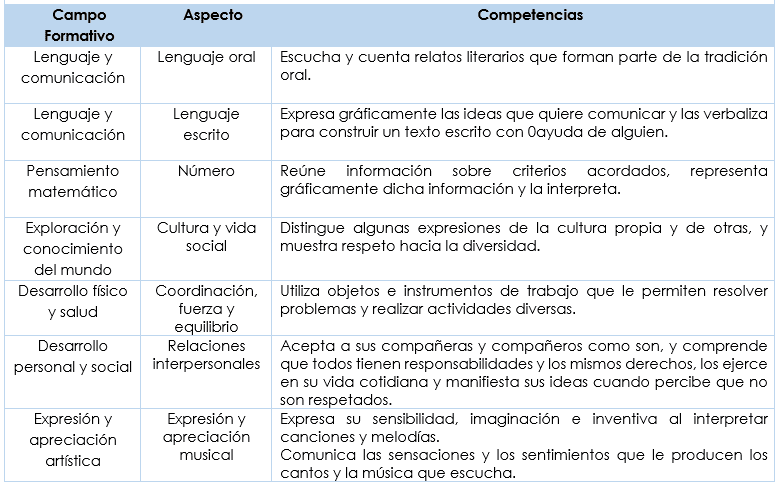 Situación didáctica