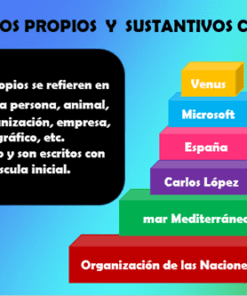 Un gráfico piramidal colorido titulado 