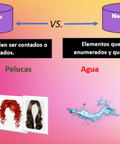 Español - Sustantivos: Un cuadro educativo colorido que compara sustantivos contables e incontables en español. Sustantivos contables: planetas, pelucas con imágenes. Sustantivos incontables: agua, bondad con imágenes. El fondo es un degradado de amarillo a rosa. Flechas rojas en las esquinas inferiores.