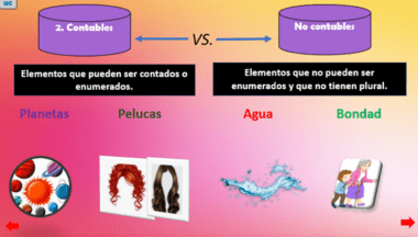 Español - Sustantivos: Un cuadro educativo colorido que compara sustantivos contables e incontables en español. Sustantivos contables: planetas, pelucas con imágenes. Sustantivos incontables: agua, bondad con imágenes. El fondo es un degradado de amarillo a rosa. Flechas rojas en las esquinas inferiores.