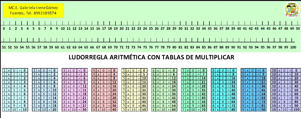 TABLA