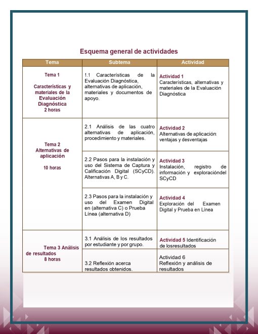 TALLER DE EVALUACION DIAGNOSTICA 2022 2023 page 0007