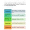 TECNICAS PARA COMPRENSION DE TEXTOS SECUNDARIA 7 Un cuadro didáctico en español esboza las