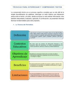 Un cuadro didáctico en español esboza las 