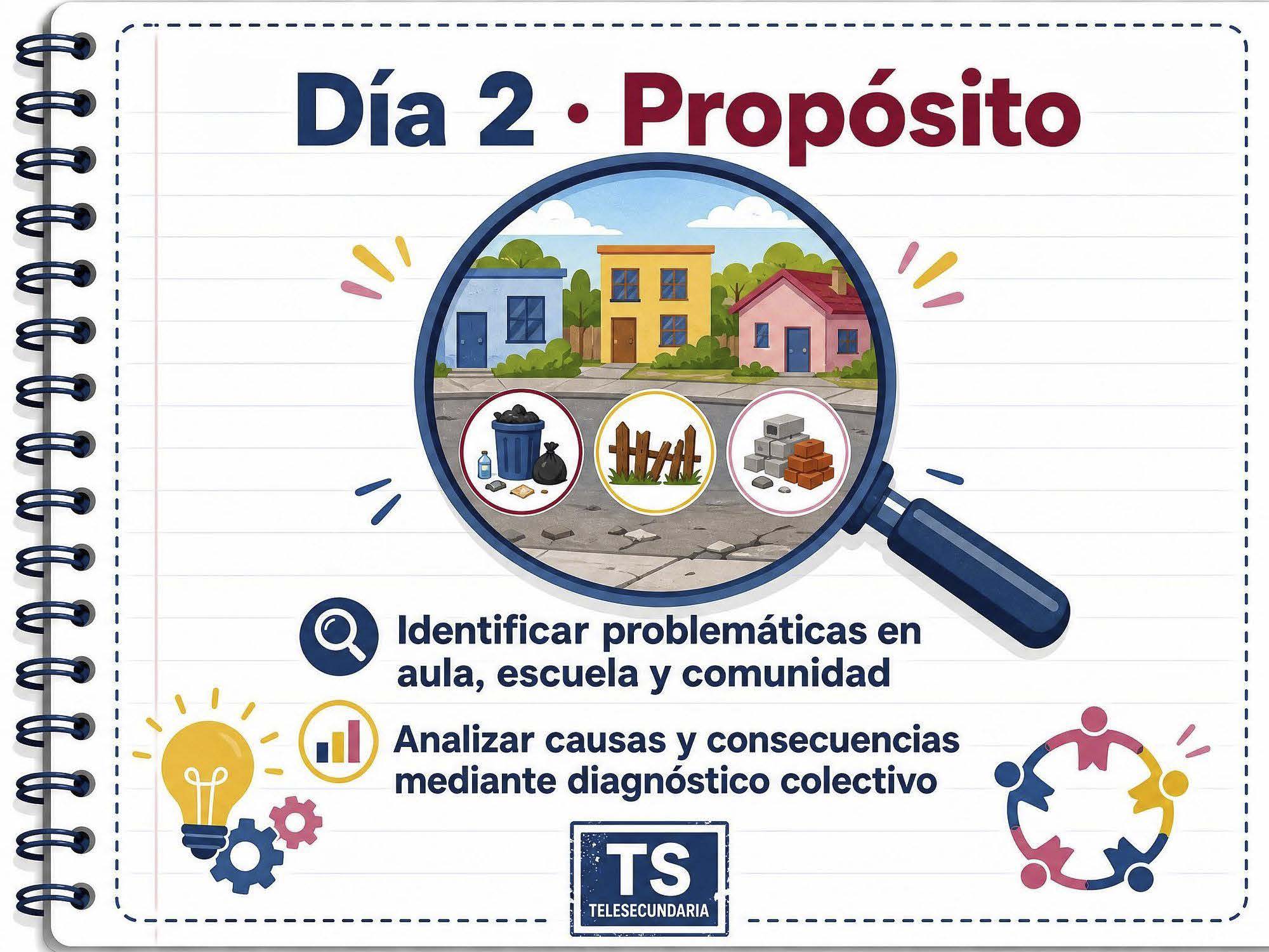 SEMANA DE INICIO TELESECUNDARIA! 1º GRADO | PROYECTO DE INTEGRACIÓN 3 SEMANA DE INICIO TELESECUNDARIA! 1º GRADO | PROYECTO DE INTEGRACIÓN - Image 3