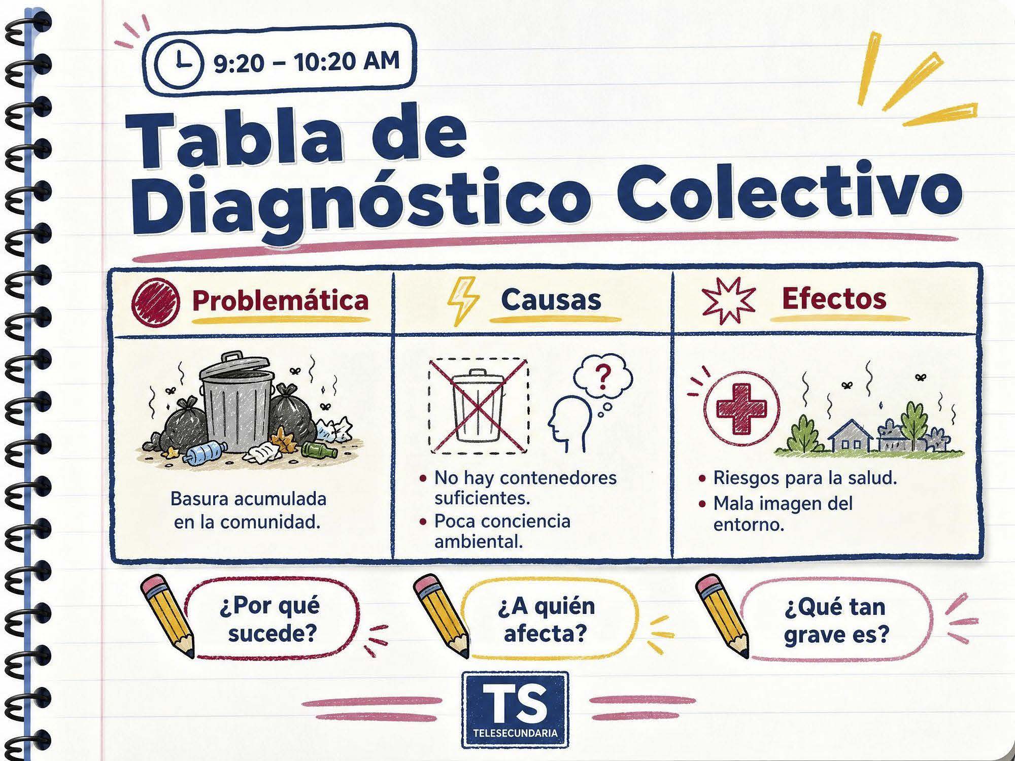 SEMANA DE INICIO TELESECUNDARIA! 1º GRADO | PROYECTO DE INTEGRACIÓN 26 SEMANA DE INICIO TELESECUNDARIA! 1º GRADO | PROYECTO DE INTEGRACIÓN - Image 26