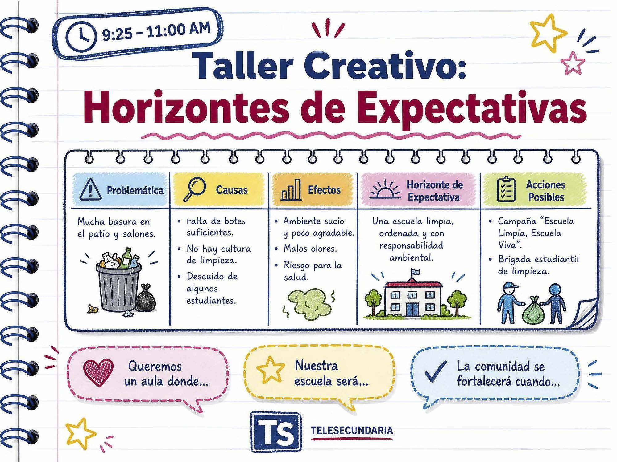 SEMANA DE INICIO TELESECUNDARIA! 1º GRADO | PROYECTO DE INTEGRACIÓN 22 SEMANA DE INICIO TELESECUNDARIA! 1º GRADO | PROYECTO DE INTEGRACIÓN - Image 22