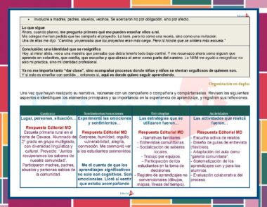 Una tabla didáctica en español guía a los alumnos en las tareas de reflexión después de un proyecto, incluyendo la organización de ideas, la expresión de sentimientos, la definición de estrategias y la propuesta de actividades. Sugiere la reflexión colaborativa y proporciona indicaciones en una cuadrícula.