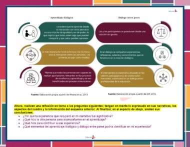Infografía colorida que compara el aprendizaje dialógico y el diálogo entre pares con textos breves en círculos, flechas de conexión y un recuadro amarillo con instrucciones para reflexionar y escribir conclusiones al final.