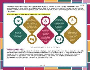 Infografía sobre la relación tutor-par con iconos y texto destacado en amarillo, explicando características como comunicación abierta, compromiso, flexibilidad, confianza, y ambiente colaborativo. Incluye un breve texto sobre el catálogo colaborativo.