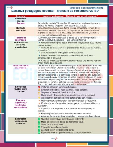 Una infografía en español detalla una narración pedagógica de la Secundaria Técnica nº 21 de Altocuauco, México. Describe el contexto, los objetivos y las actividades de un proyecto de narración de cuentos en el aula para alumnos de 9º curso en un entorno multicultural.