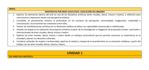 Un cuadro con filas amarillas y grises en español, que enumera seis objetivos educativos para las artes en la educación secundaria, relacionados con la exploración, creación, comunicación, valorización, aplicación y confrontación de las artes.
