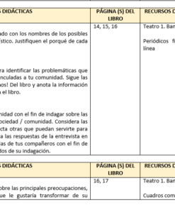 Una tabla dividida en cinco columnas denominadas 