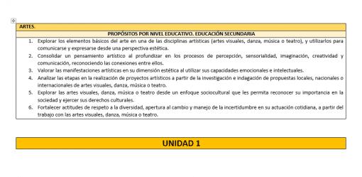 Imagen textual de objetivos educativos para la educación secundaria enfocados a explorar, valorar y comprender elementos artísticos y manifestaciones artísticas, encaminados a fomentar la creatividad y la comunicación a través de diversas disciplinas artísticas.
