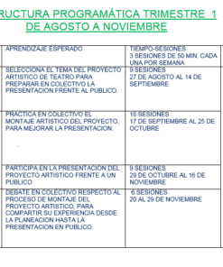Texto alternativo: un gráfico en español titulado 