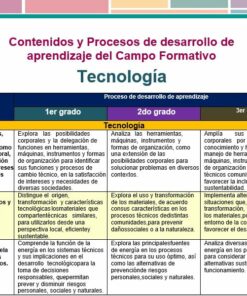 Tecnologia