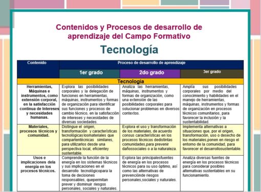 Tecnologia