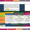 Planeaciones 3° de Telesecundaria NEM (Proyectos 2026 - 2027) Ciclo Completo 5 Un diseño detallado del proyecto educativo con títulos sobre