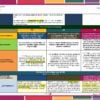 Planeaciones 3° de Telesecundaria NEM (Proyectos 2026 - 2027) Ciclo Completo 6 Una tabla colorida con múltiples filas y columnas que muestra información sobre varios proyectos académicos, incluido texto sobre políticas, programas educativos y estrategias. Las secciones están resaltadas en azul, amarillo, verde y morado. Es una página del PLAN Planeaciones de Telesecundaria 3° Grado 2022 (Ciclo Completo).