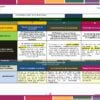Planeaciones 1° de Telesecundaria NEM (Proyectos 2026 – 2027) Ciclo Completo 8 Una tabla detallada que describe proyectos académicos relacionados con el estudio de los principios de Pascal y los principios de Arquímedes para Primer Grado. Incluye los objetivos, actividades, intenciones didácticas y etapas del proyecto dentro del Plan Planeaciones de Telesecundaria Primer Grado Ciclo 2023–2024 2022 (Ciclo Completo). El contenido está dirigido a fines educativos.