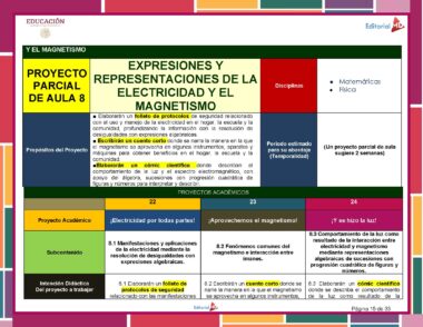 Telesecundaria 2° Grado Saberes y Pensamiento 2T Pagina 15