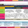 Paquete de Rubricas Telesecundaria 1° Grado (Ciclo Completo) NEM 2026 9 Un diagrama de proyecto educativo en español describe proyectos académicos para fortalecer la toma de decisiones. Incluye secciones sobre subcompetencias, experiencias de aprendizaje, intención didáctica y criterios de evaluación. Se incluyen secciones con código de colores.