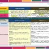 Planeaciones Telesecundaria 3° Grado PROYECTOS LIBROS NUEVOS NEM (Segundo Trimestre) 9 Documento educativo de Editorial MD que describe un proyecto académico detallado para Planeaciones de Telesecundaria Tercer Grado Ciclo 2023–2024 NEM (Segundo Trimestre), que incluye objetivos, competencias, herramientas y estrategias. La tabla categoriza las etapas del proyecto y las acciones específicas necesarias para identificar, reconocer y gestionar habilidades y movimientos socioemocionales para el Ciclo 2023-2024.