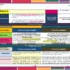 Planeaciones 1° de Telesecundaria NEM (Proyectos 2026 – 2027) Ciclo Completo 10 Un cuadro colorido con un detallado *Planeaciones de Telesecundaria Primer Grado Ciclo 2023–2024 Plan 2022 (Ciclo Completo)* en español para el Aula 4 (De Aula 4), que incluye objetivos, etapas, proyecto de observatorio comunitario y actividades interdisciplinarias para Primer Grado de el Ciclo 2023-2024, centrado en prototipos de energía sostenible y organización comunitaria.