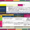 Paquete de Rubricas Telesecundaria 3° Grado (1er Trimestre) NEM 2026 17 Una tabla colorida que detalla tres proyectos académicos en español. Las secciones incluyen el propósito del proyecto, la metodología y temas relacionados en áreas como las artes y los idiomas. Cada proyecto se centra en la diversidad cultural y la difusión lingüística.