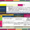 Paquete de Rubricas Telesecundaria 1° Grado (Ciclo Completo) NEM 2026 10 Tabla de propuestas de proyectos académicos en español con secciones: propósito del proyecto, problemas relacionados, tres proyectos académicos (opinión, experimentos, difusión) y criterios de evaluación. Incluye categorías para las asignaturas de arte e inglés. Borde colorido.