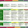 Paquete de Rubricas Telesecundaria 1° Grado (Ciclo Completo) NEM 2026 13 Una rúbrica para evaluar proyectos educativos, que incluye impacto, relevancia y comprensión. Incluye secciones con códigos de colores: Excelente (verde), Bueno (amarillo), Aceptable (verde) y Necesita mejorar (rojo). Publicada por Editorial MD.
