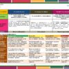 Paquete de Rubricas Telesecundaria 3° Grado (1er Trimestre) NEM 2026 22 Un colorido cuadro educativo titulado