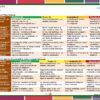 Paquete de Rubricas Telesecundaria 3° Grado (1er Trimestre) NEM 2026 23 Una colorida tabla de rúbrica en español con cuatro columnas que califican los proyectos desde
